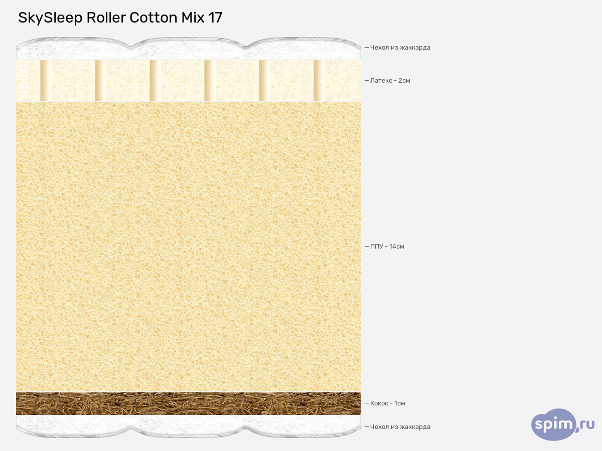 ����� ������� ������� SkySleep Roller Cotton Mix 17 � �������