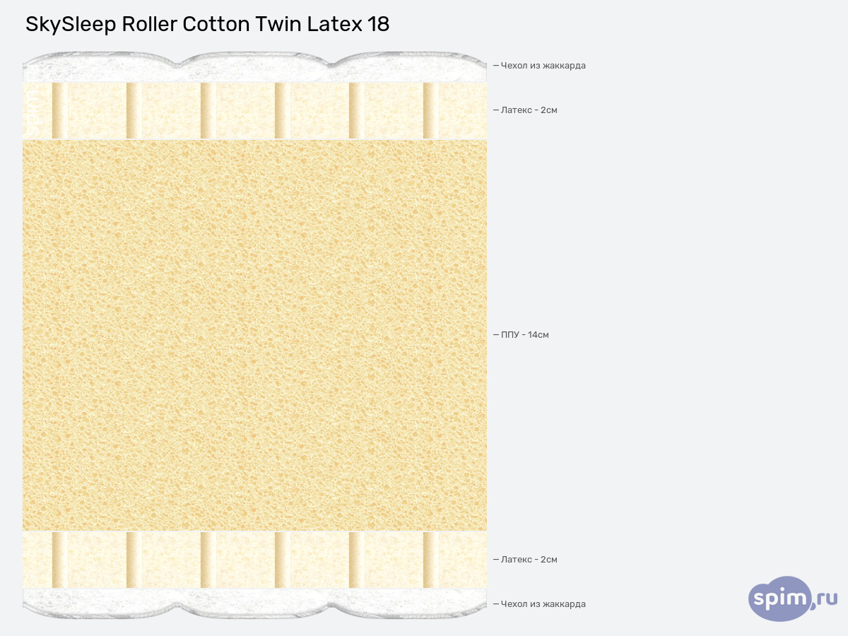 ����� ������� ������� SkySleep Roller Cotton Twin Latex 18 � �������
