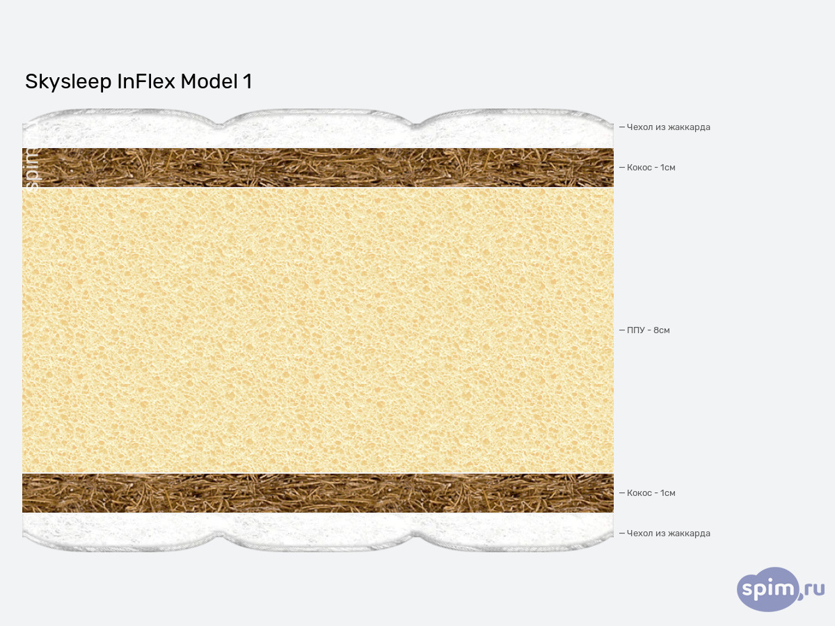 ����� ������� ������� SkySleep InFlex Model 1 � �������