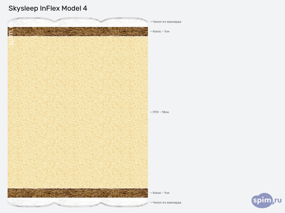 ����� ������� ������� SkySleep InFlex Model 4 � �������