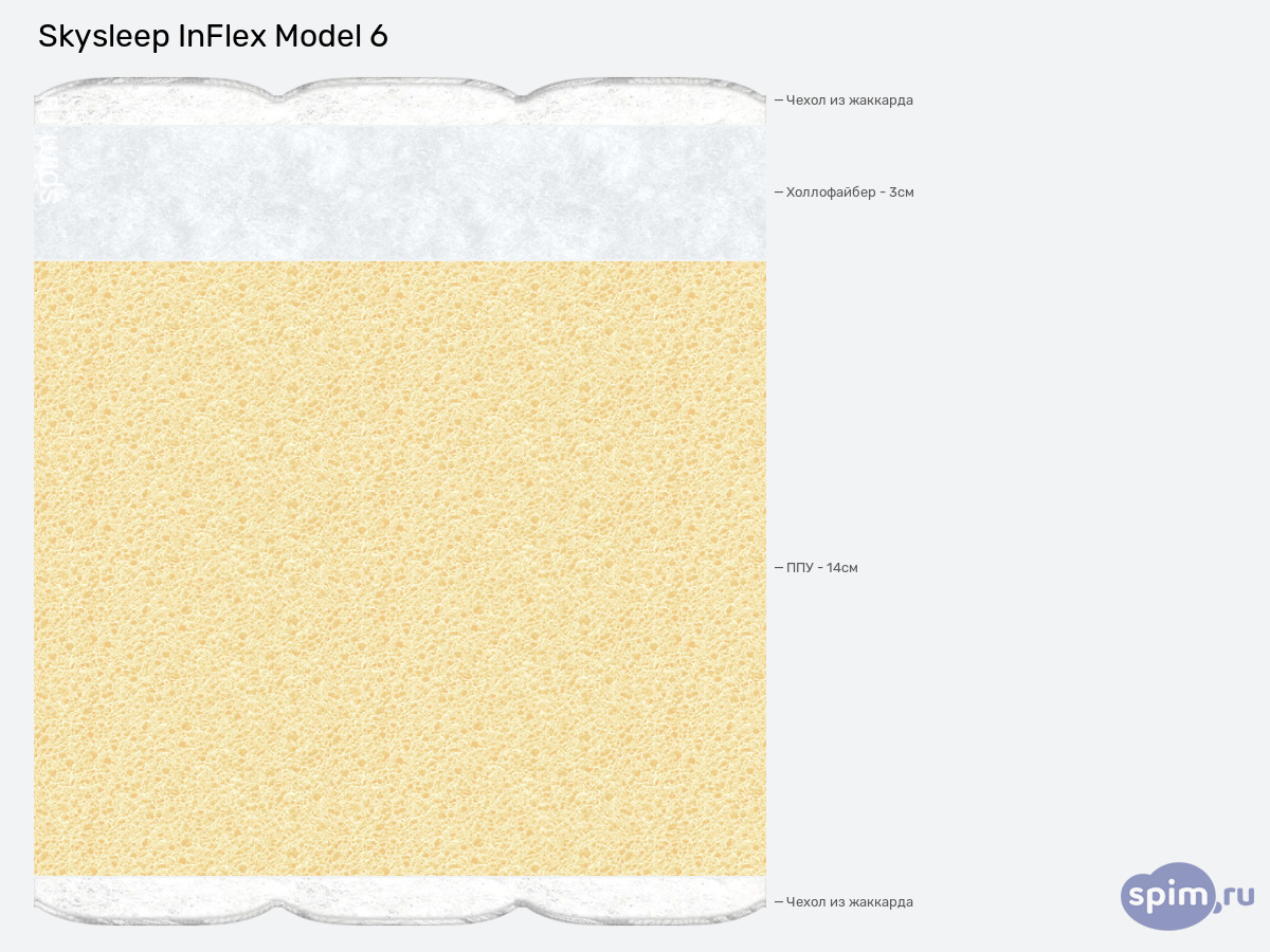 ����� ������� ������� SkySleep InFlex Model 6 � �������