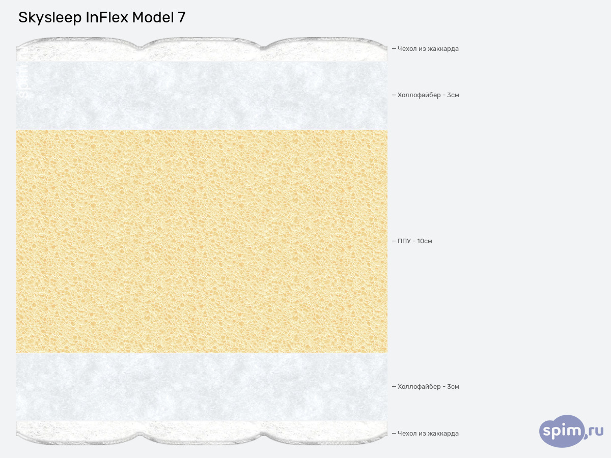 ����� ������� ������� SkySleep InFlex Model 7 � �������