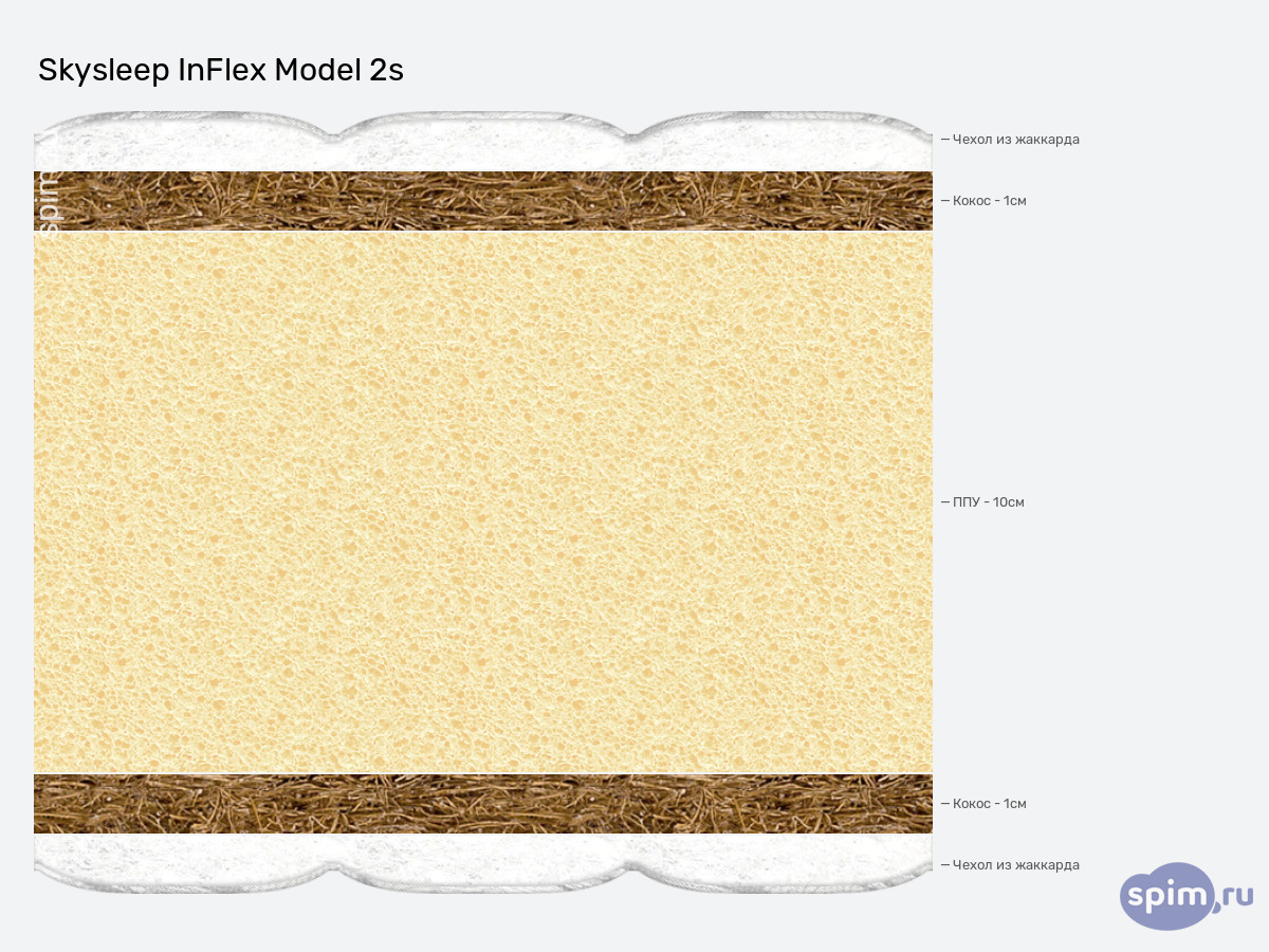 ����� ������� ������� SkySleep InFlex Model 2s � �������