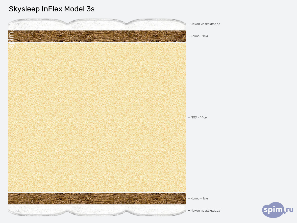 ����� ������� ������� SkySleep InFlex Model 3s � �������