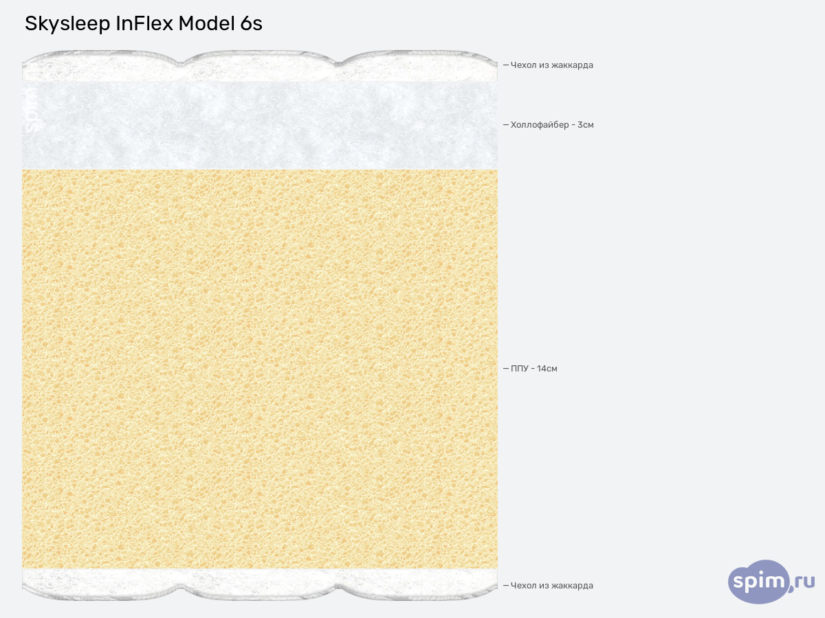 ����� ������� ������� SkySleep InFlex Model 6s � �������