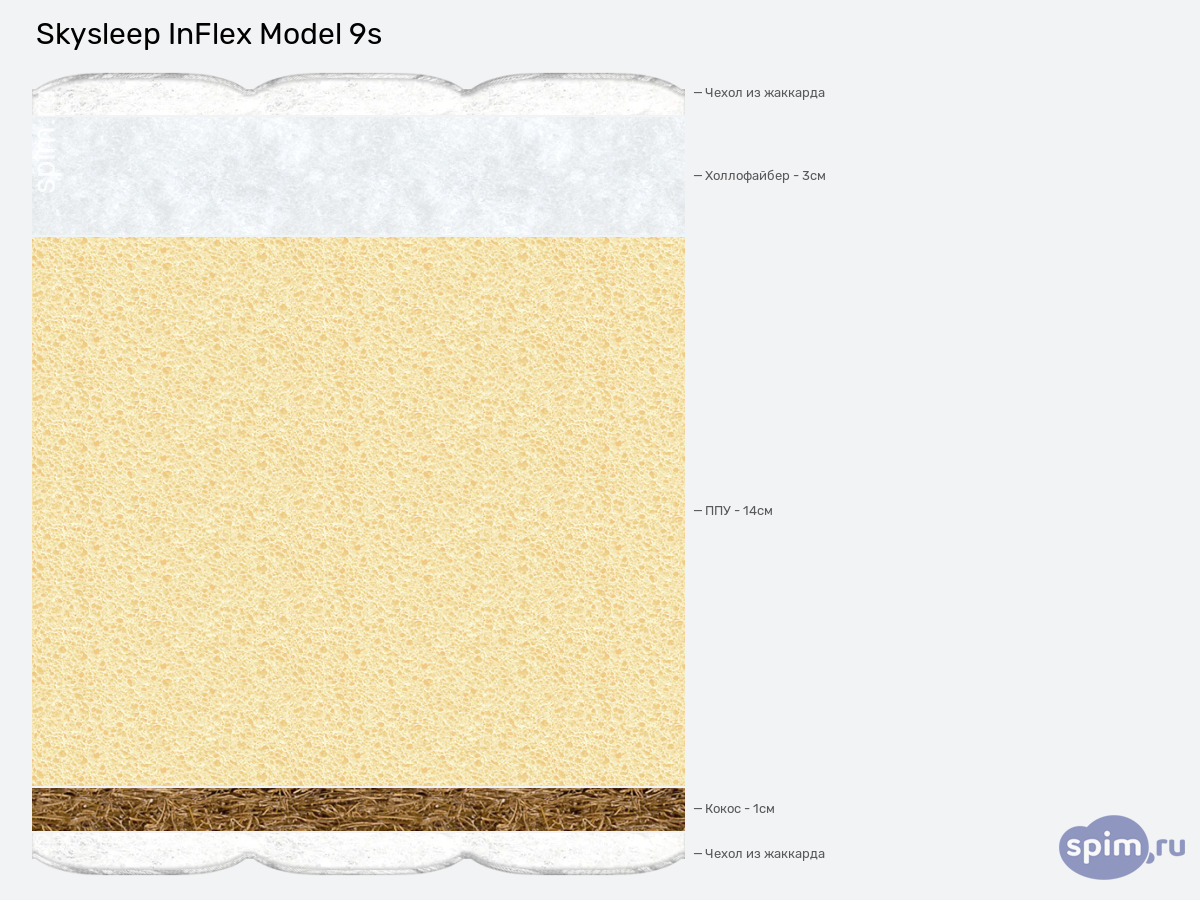 ����� ������� ������� SkySleep InFlex Model 9s � �������