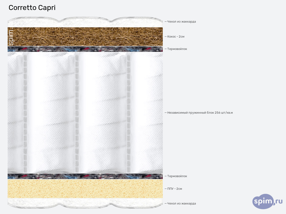 ����� ������� ������� Corretto Capri � �������