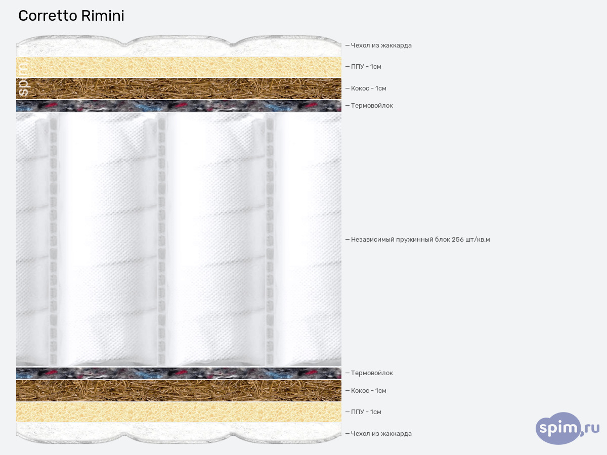 ����� ������� ������� Corretto Rimini � �������