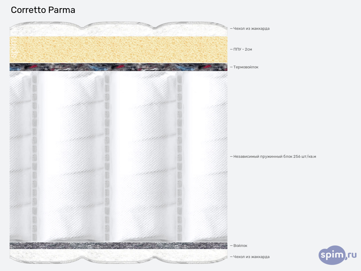 ����� ������� ������� Corretto Parma � �������