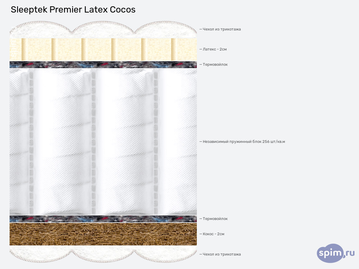 ����� ������� ������� Sleeptek Premier Latex Cocos � �������