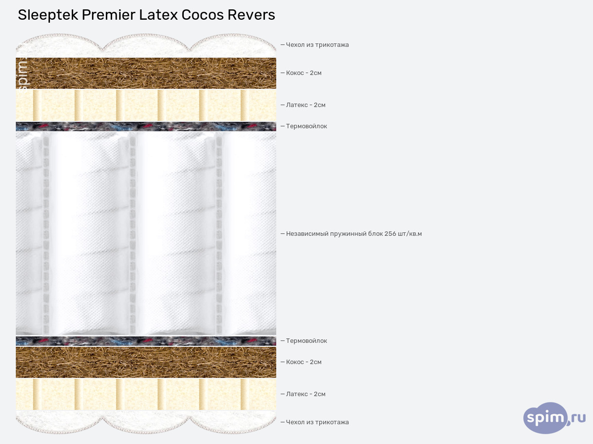 ����� ������� ������� Sleeptek Premier Latex Cocos Revers � �������