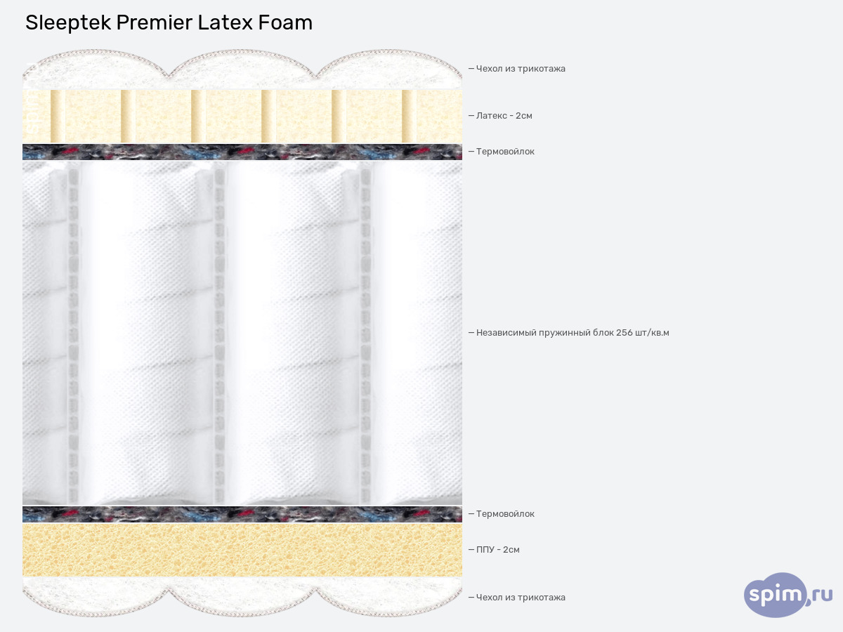 ����� ������� ������� Sleeptek Premier Latex Foam � �������