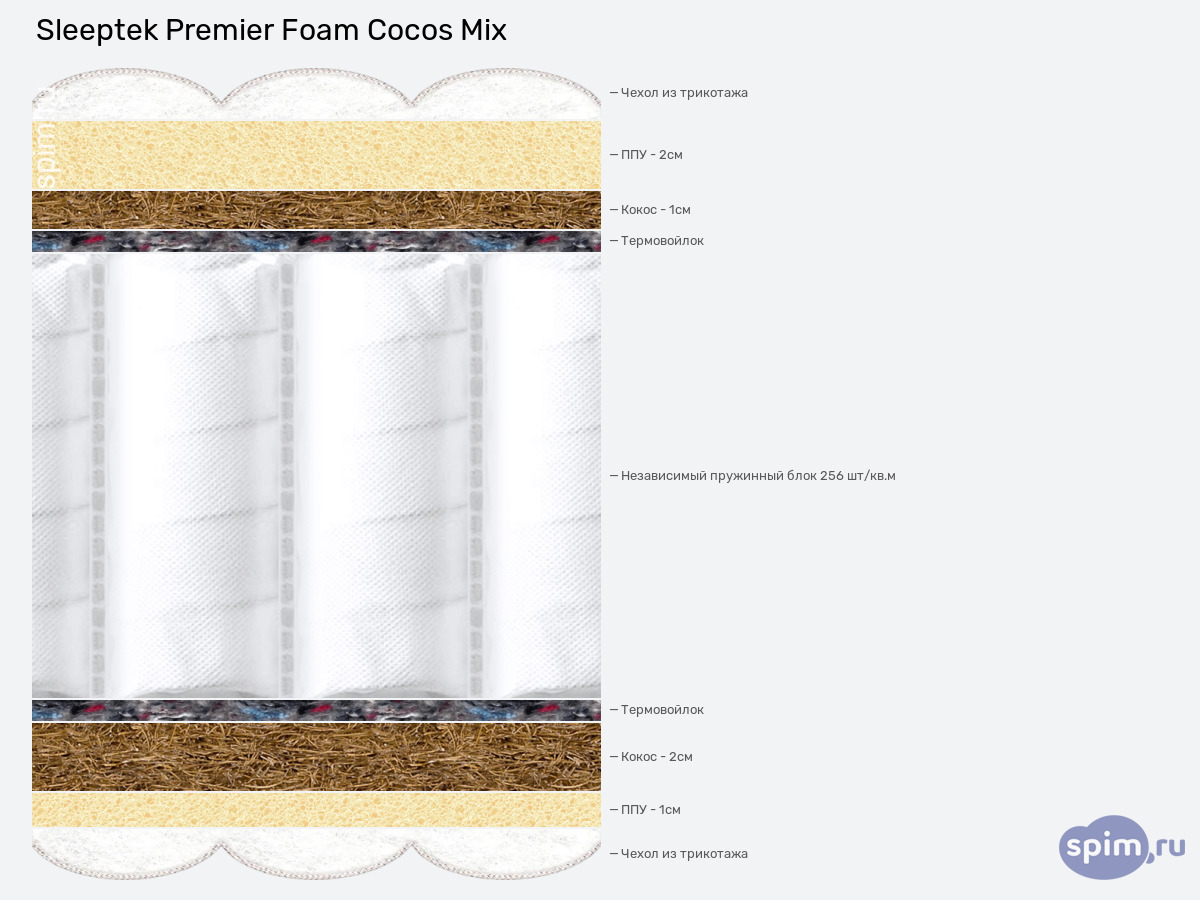 ����� ������� ������� Sleeptek Premier Foam Cocos Mix � �������