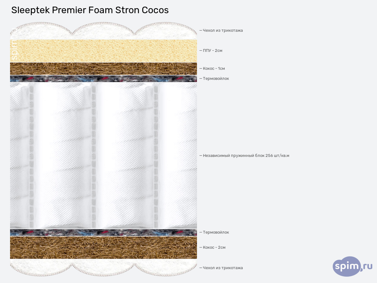 ����� ������� ������� Sleeptek Premier Foam Stron Cocos � �������