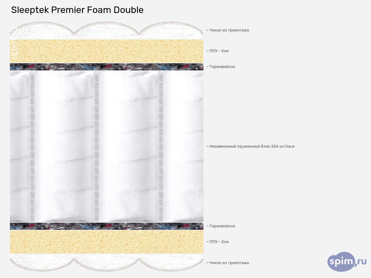 ����� ������� ������� Sleeptek Premier Foam Double � �������