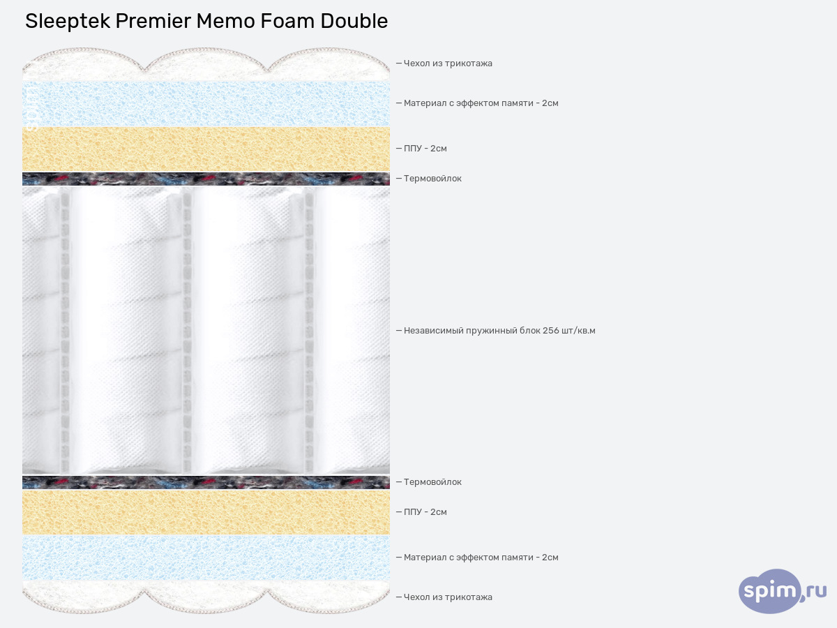 ����� ������� ������� Sleeptek Premier Memo Foam Double � �������