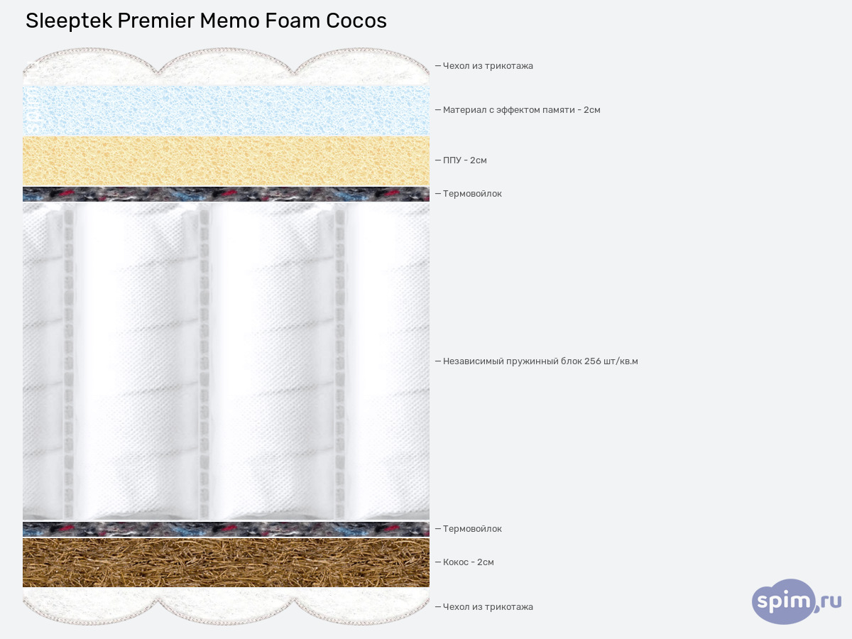 ����� ������� ������� Sleeptek Premier Memo Foam Cocos � �������