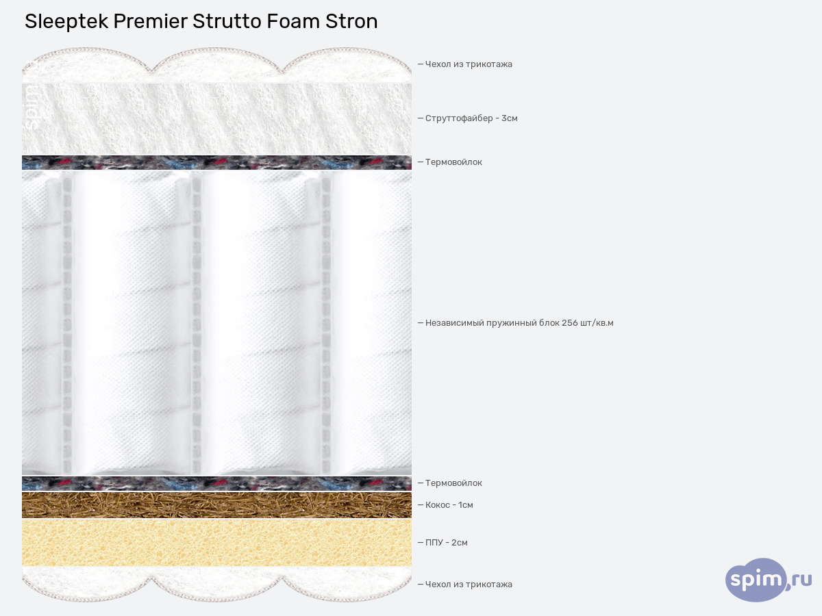 ����� ������� ������� Sleeptek Premier Strutto Foam Stron � �������