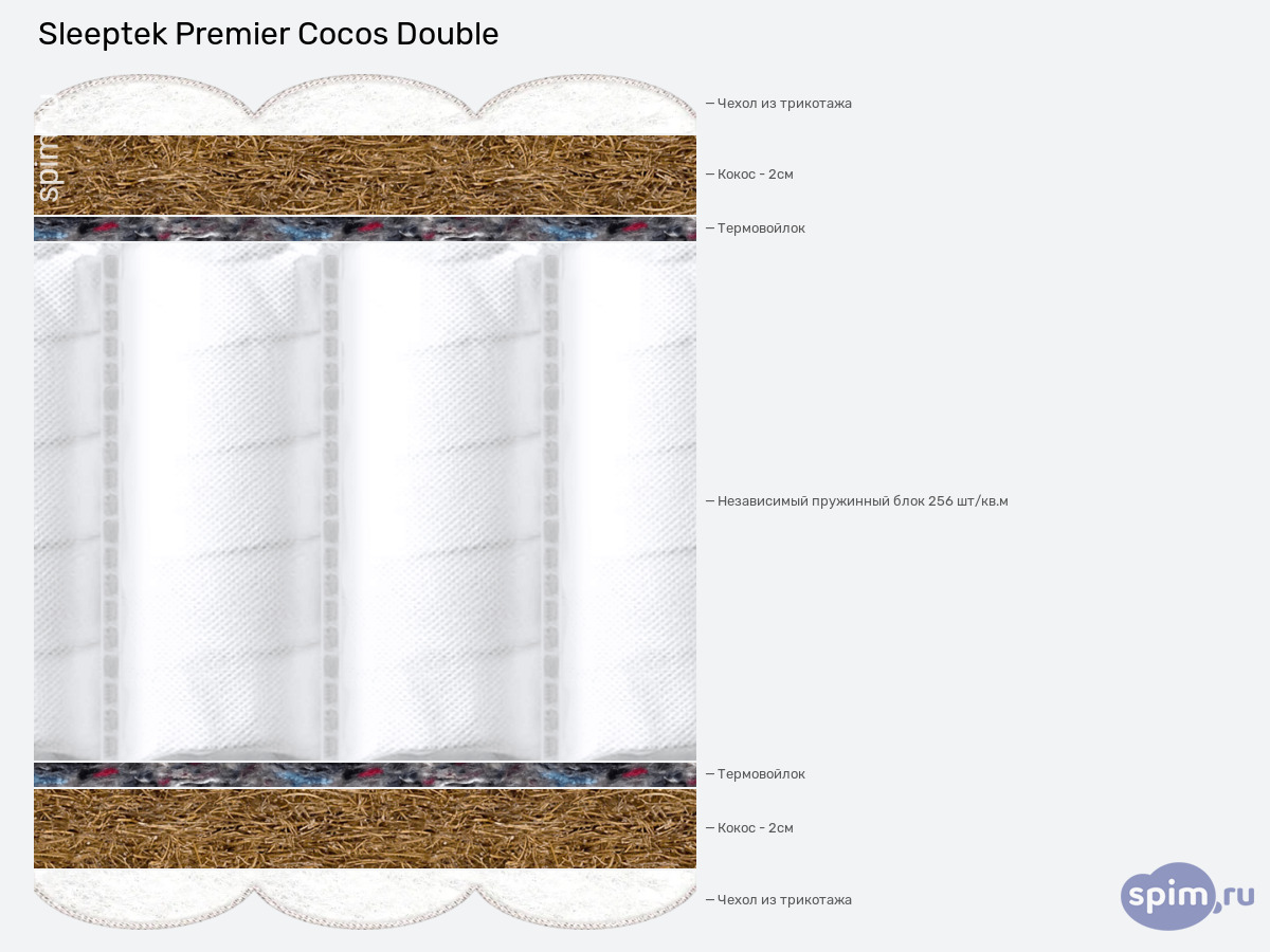 ����� ������� ������� Sleeptek Premier Cocos Double � �������