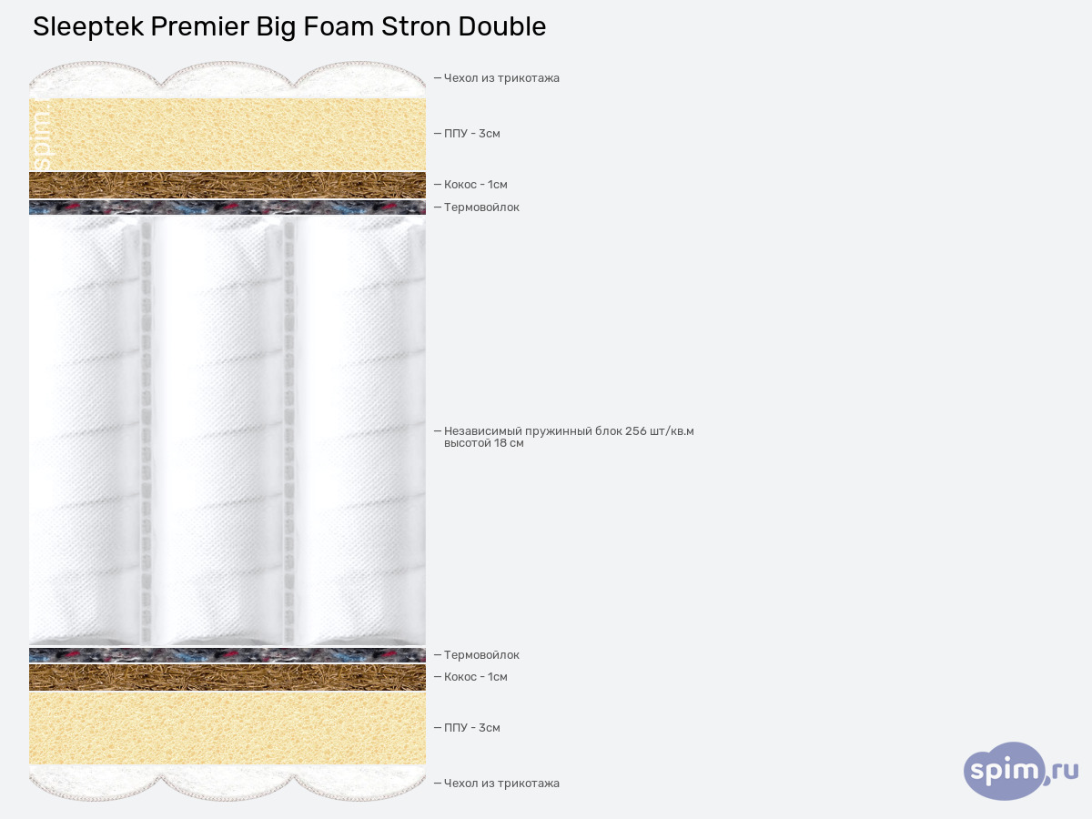 ����� ������� ������� Sleeptek Premier Big Foam Stron Double � �������