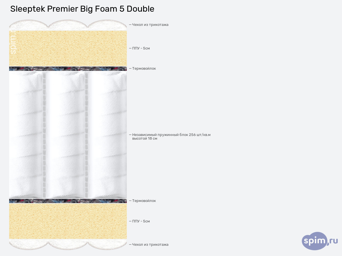 ����� ������� ������� Sleeptek Premier Big Foam 5 Double � �������