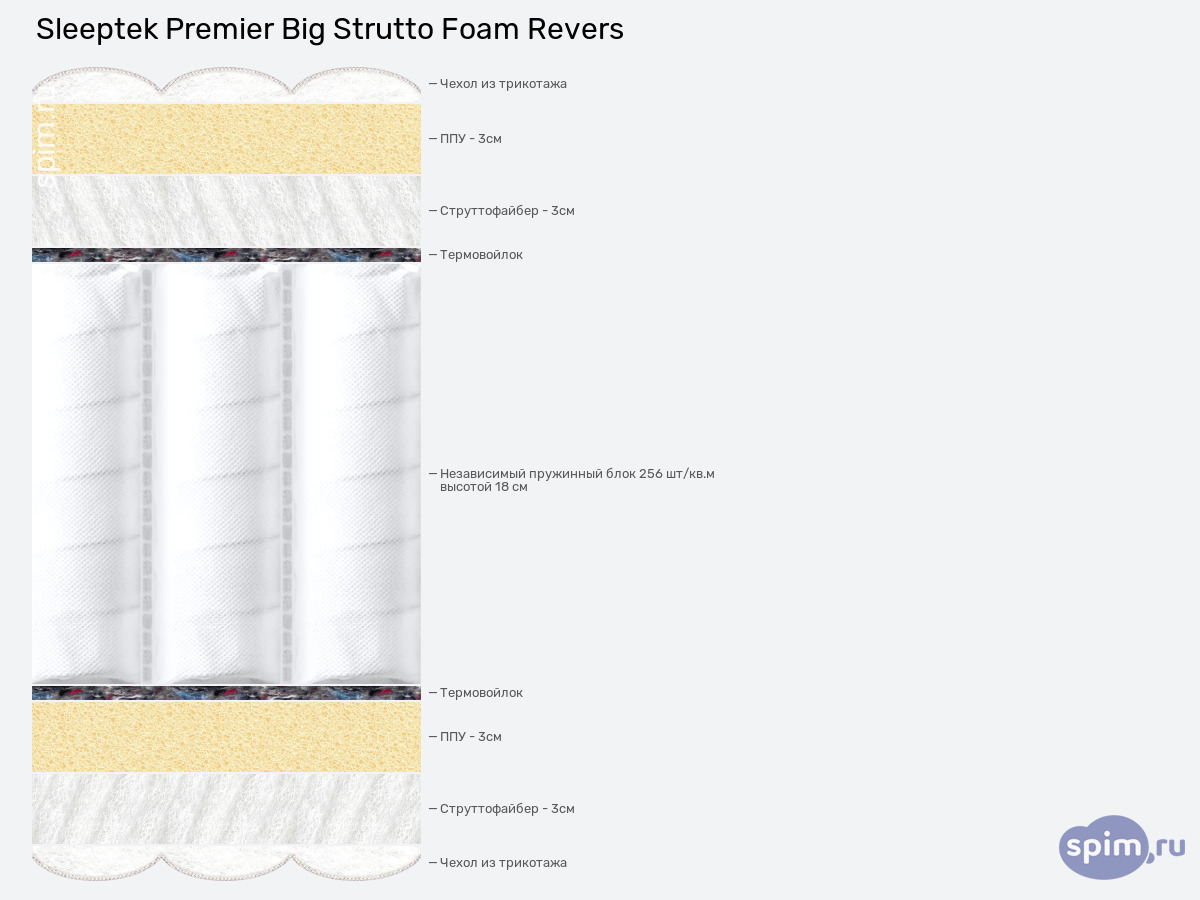 ����� ������� ������� Sleeptek Premier Big Strutto Foam Revers � �������