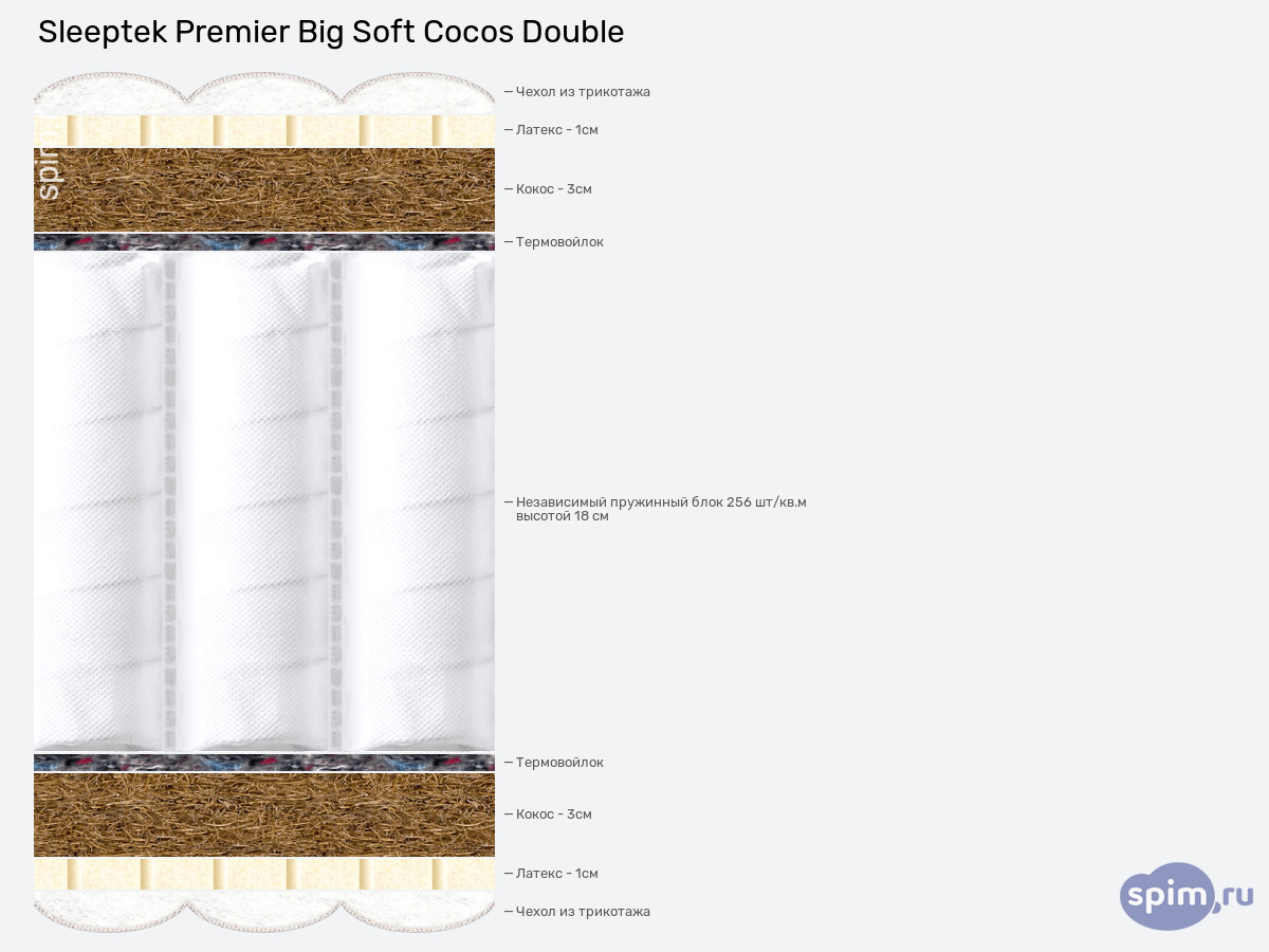 ����� ������� ������� Sleeptek Premier Big Soft Cocos Double � �������