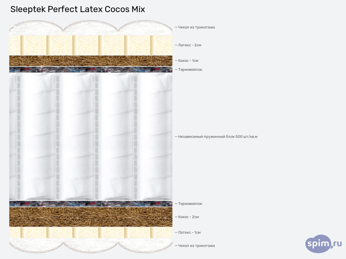 ����� ������� ������� Sleeptek Perfect Latex Cocos Mix � �������