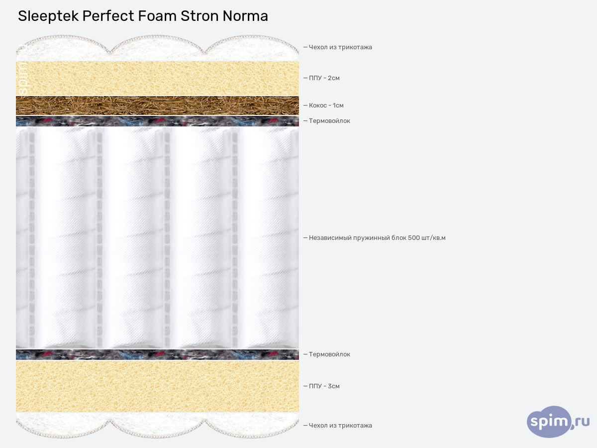 ����� ������� ������� Sleeptek Perfect Foam Stron Norma � �������