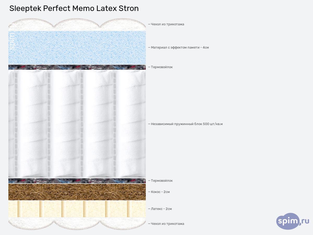 ����� ������� ������� Sleeptek Perfect Memo Latex Stron � �������