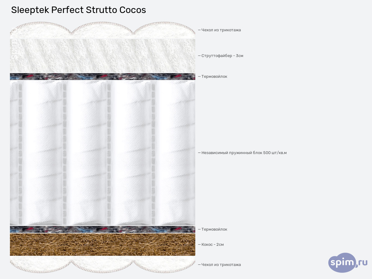����� ������� ������� Sleeptek Perfect Strutto Cocos � �������
