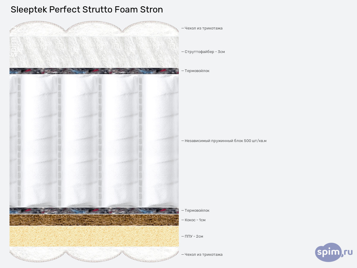 ����� ������� ������� Sleeptek Perfect Strutto Foam Stron � �������