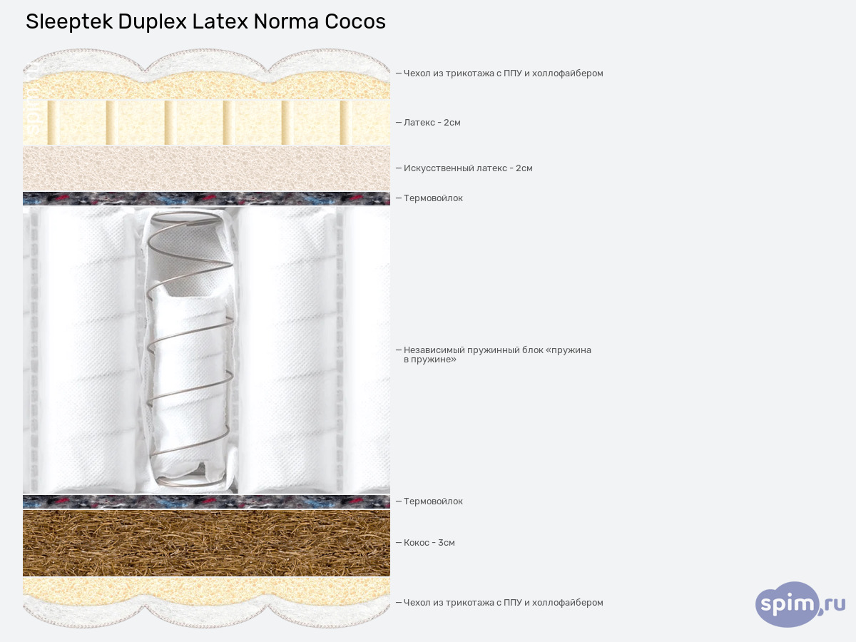 ����� ������� ������� Sleeptek Duplex Latex Norma Cocos � �������