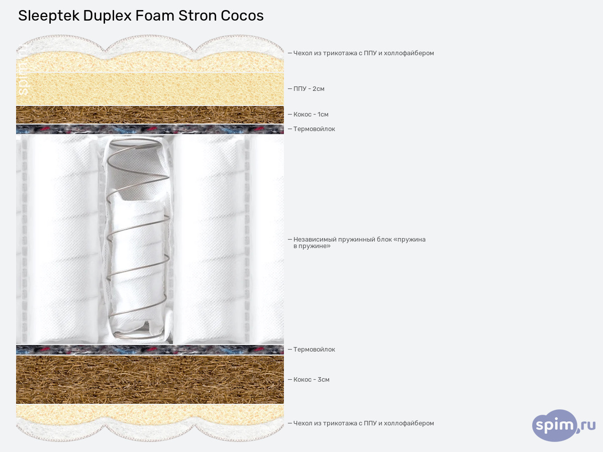 ����� ������� ������� Sleeptek Duplex Foam Stron Cocos � �������