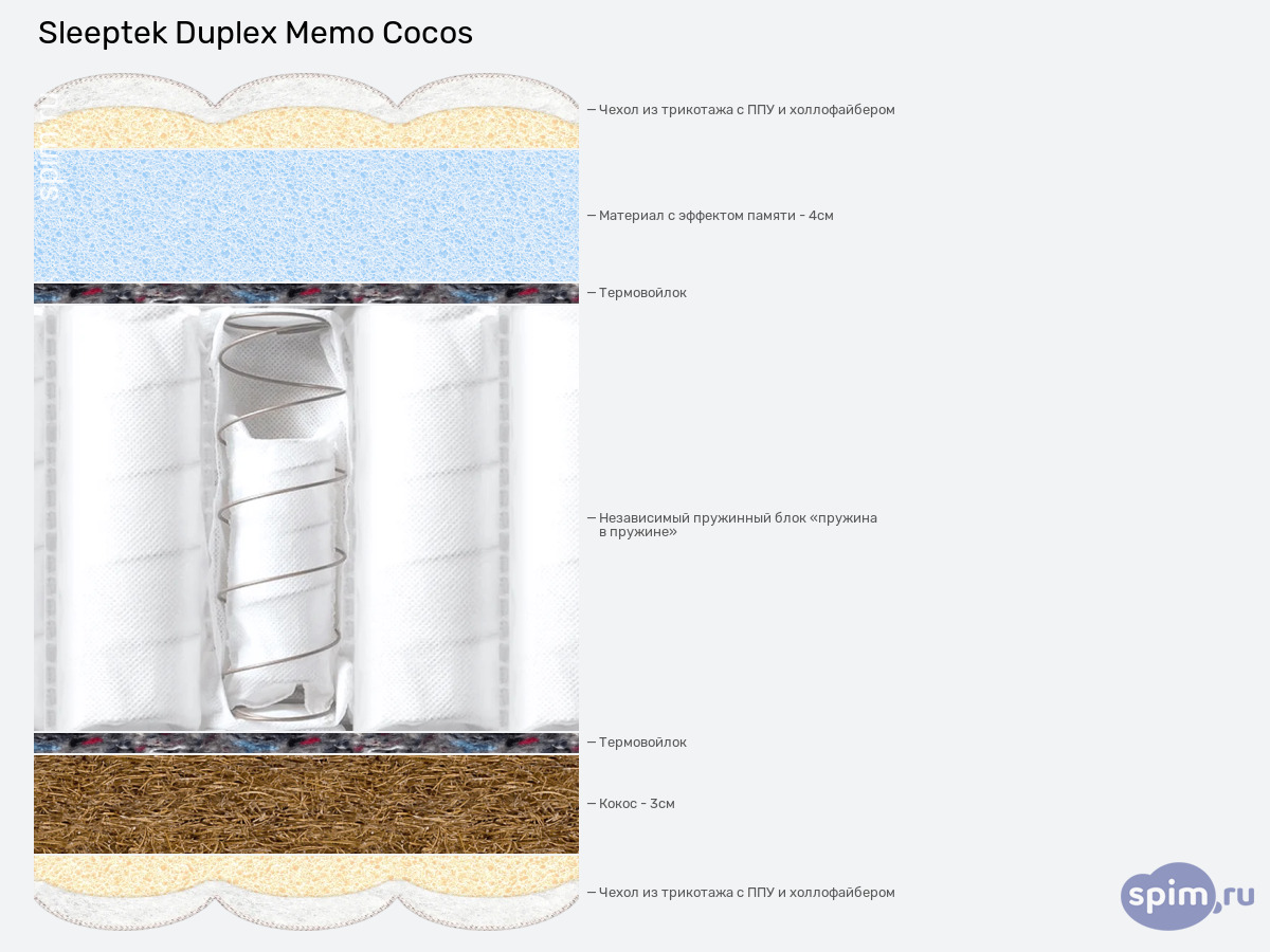 ����� ������� ������� Sleeptek Duplex Memo Cocos � �������