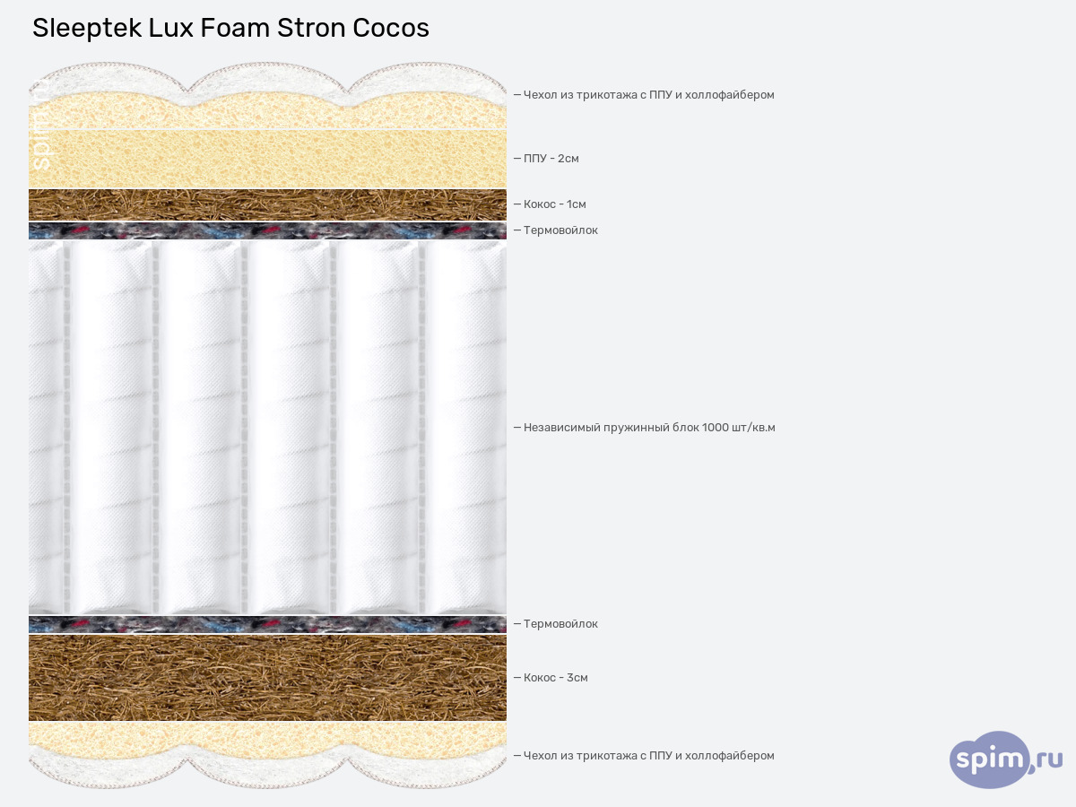 ����� ������� ������� Sleeptek Lux Foam Stron Cocos � �������