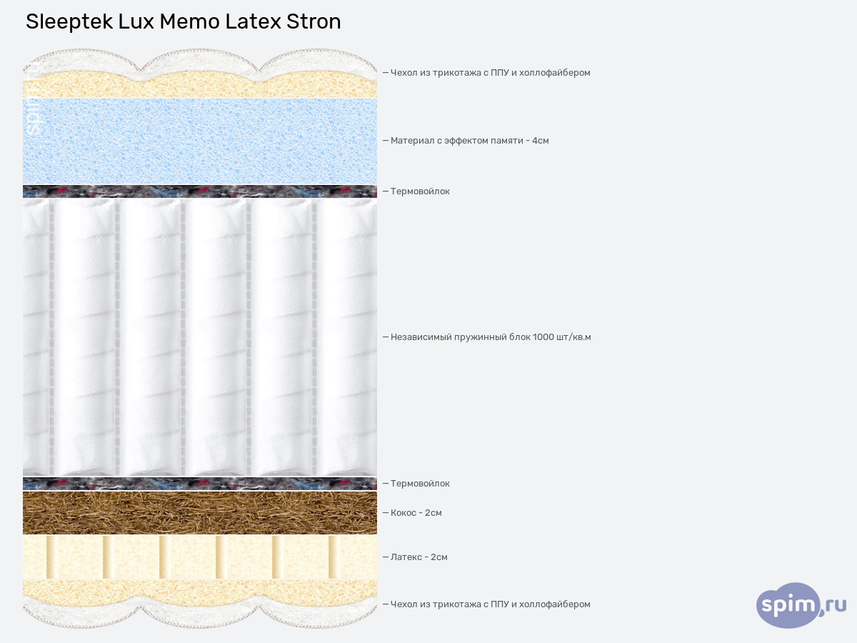 ����� ������� ������� Sleeptek Lux Memo Latex Stron � �������