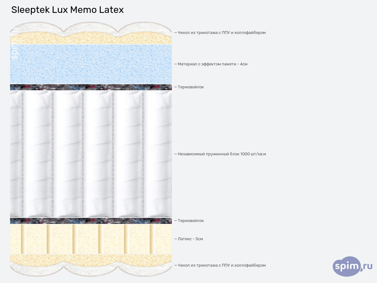 ����� ������� ������� Sleeptek Lux Memo Latex � �������