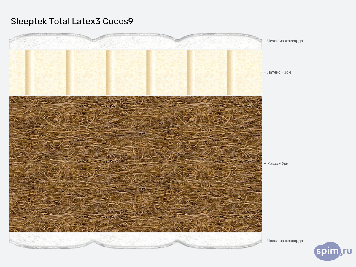 ����� ������� ������� Sleeptek Total Latex3 Cocos9 � �������