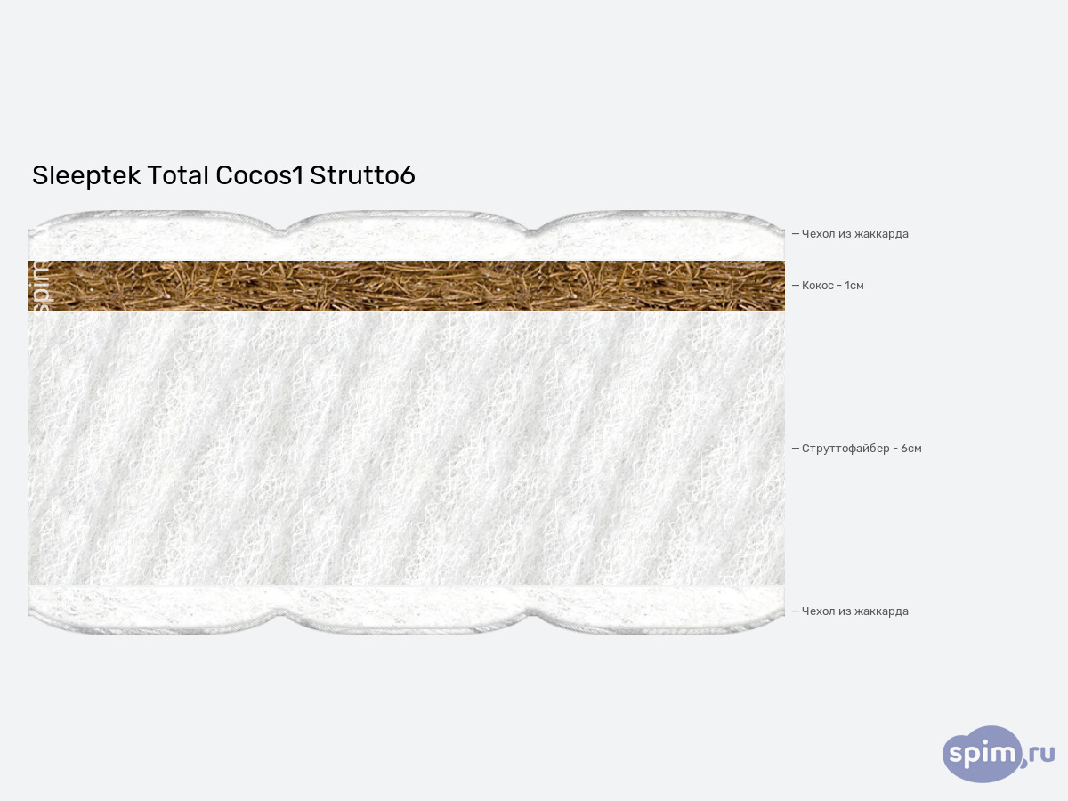 ����� ������� ������� Sleeptek Total Cocos1 Strutto6 � �������
