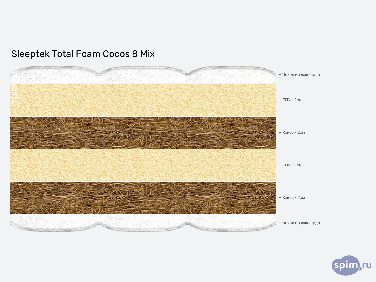 ����� ������� ������� Sleeptek Total Foam Cocos 8 Mix � �������