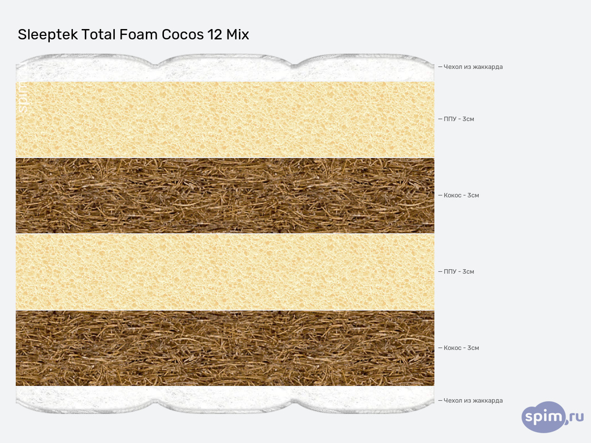 ����� ������� ������� Sleeptek Total Foam Cocos 12 Mix � �������