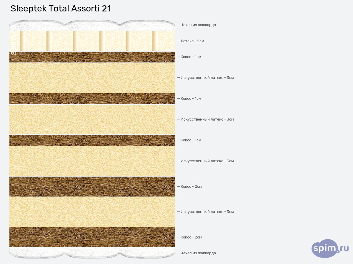 ����� ������� ������� Sleeptek Total Assorti 21 � �������