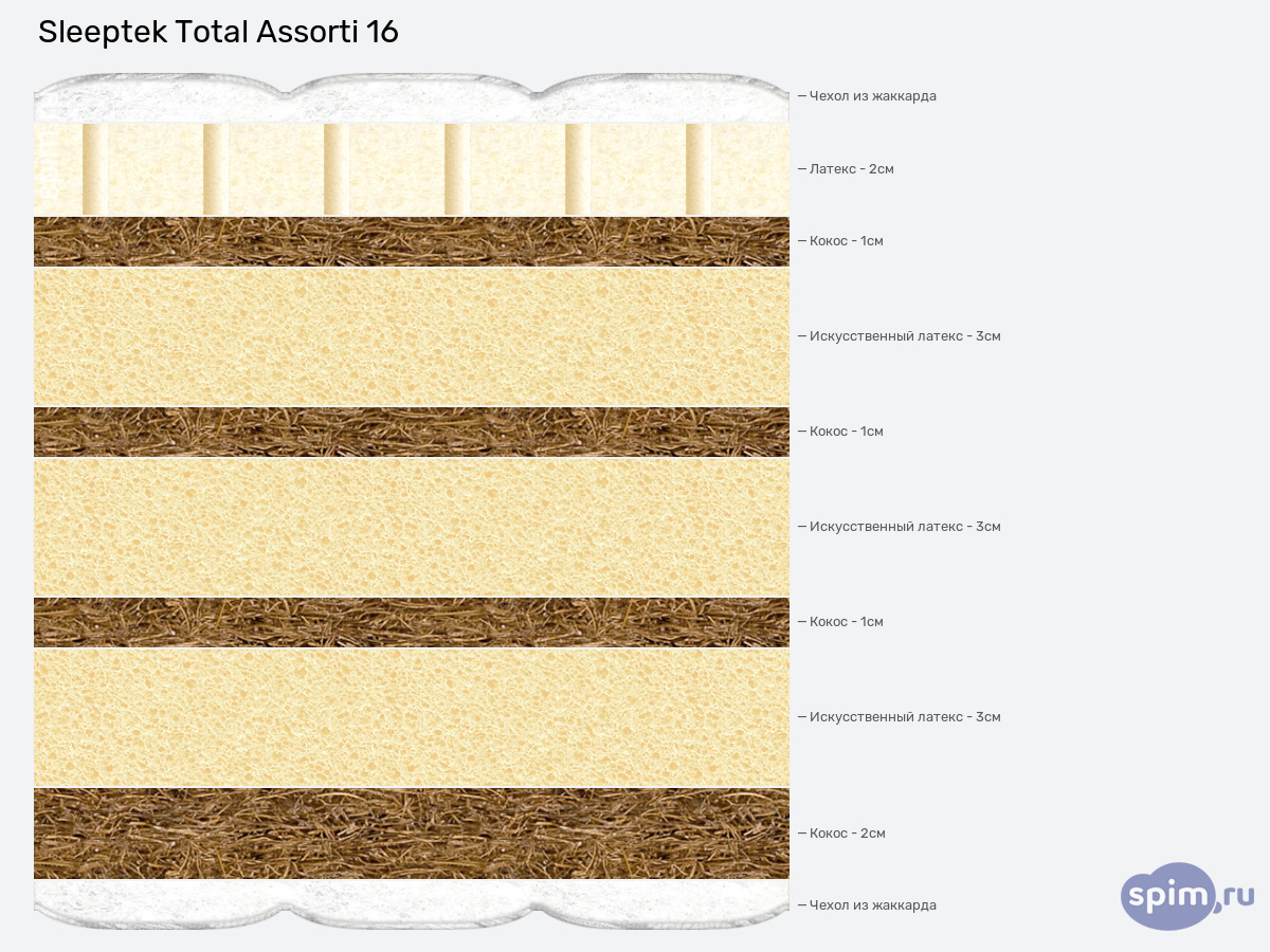 ����� ������� ������� Sleeptek Total Assorti 16 � �������