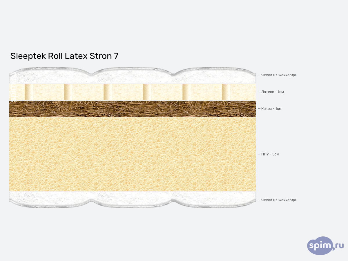 ����� ������� ������� Sleeptek Roll Latex Stron 7 � �������