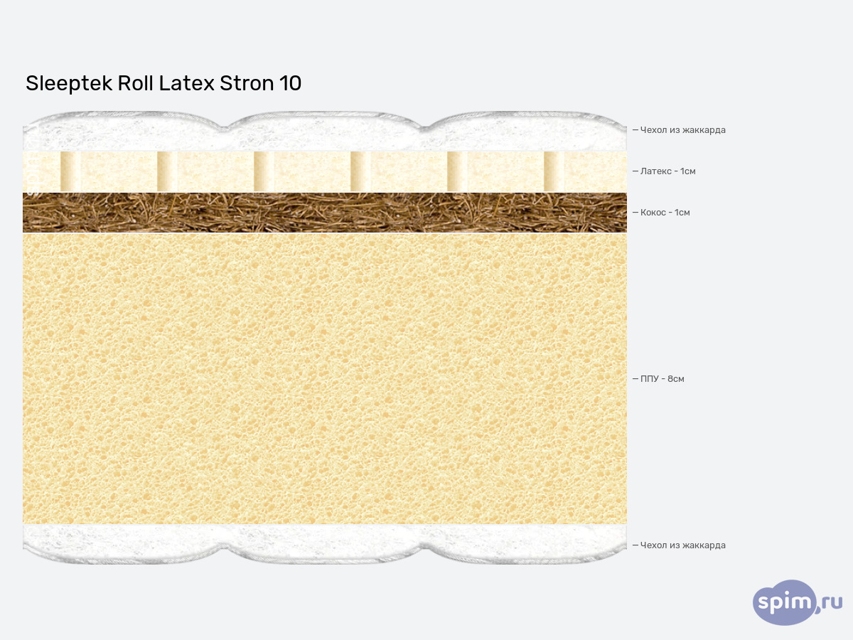 ����� ������� ������� Sleeptek Roll Latex Stron 10 � �������