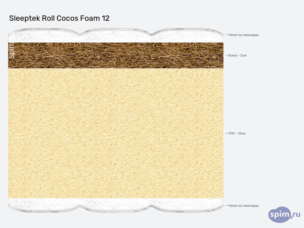 ����� ������� ������� Sleeptek Roll Cocos Foam 12 � �������