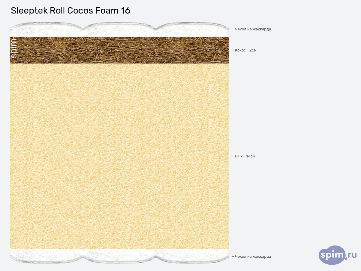 ����� ������� ������� Sleeptek Roll Cocos Foam 16 � �������