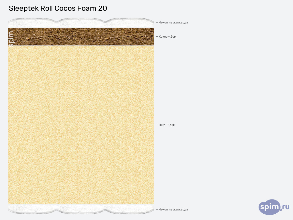 ����� ������� ������� Sleeptek Roll Cocos Foam 20 � �������