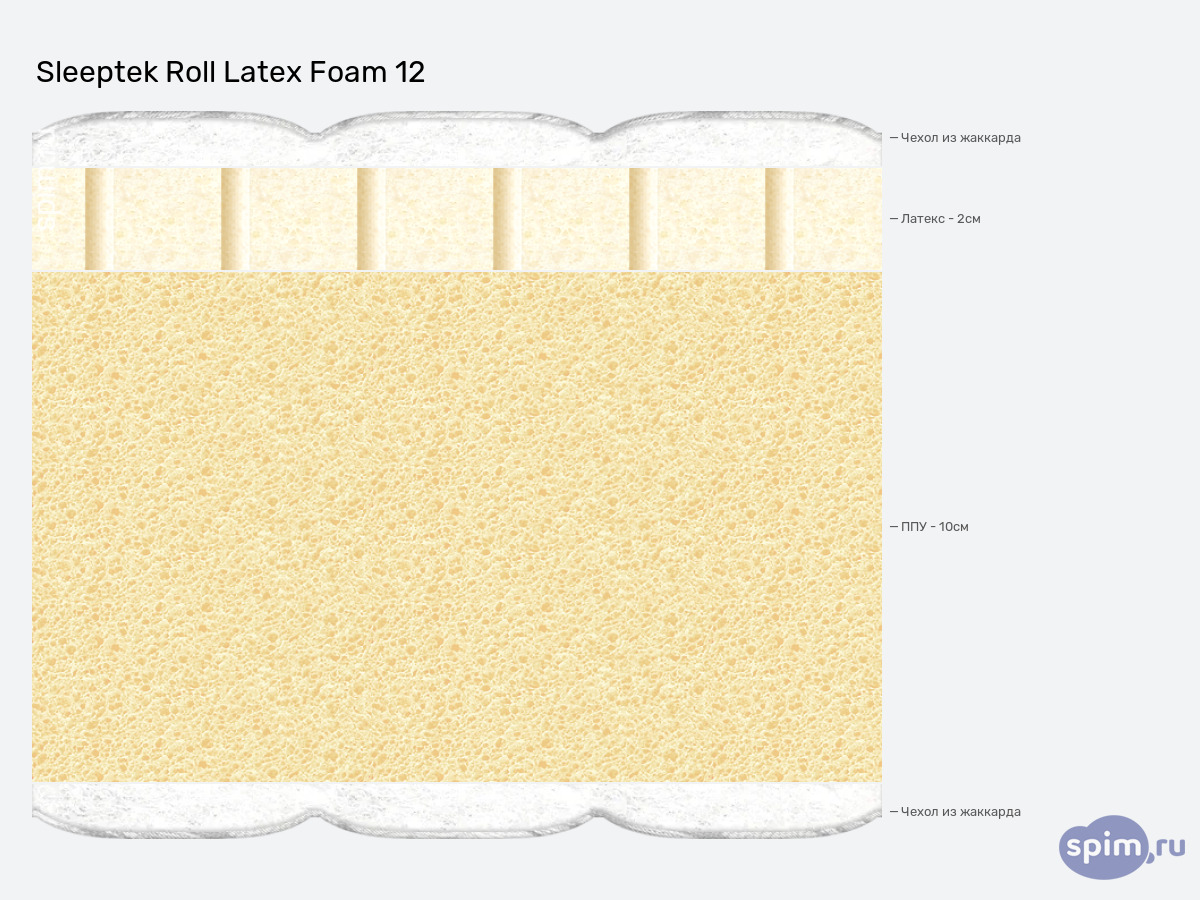 ����� ������� ������� Sleeptek Roll Latex Foam 12 � �������